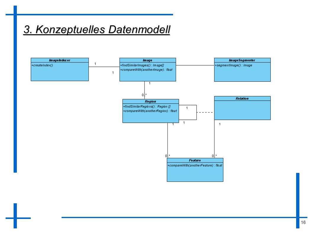 3. Konzeptuelles Datenmodell