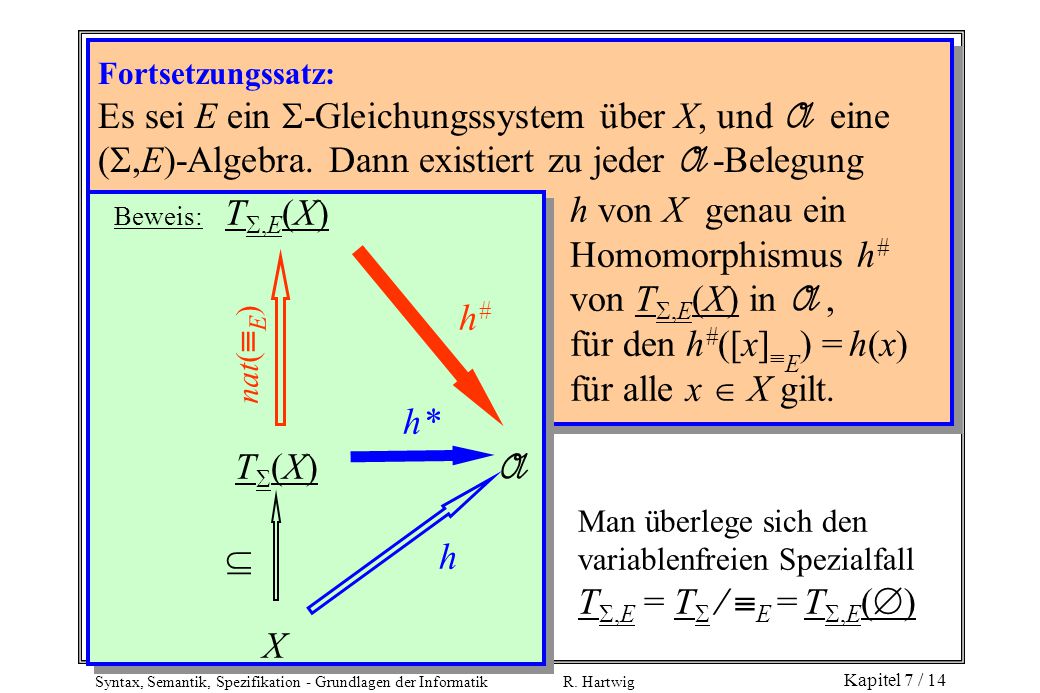 h von X genau ein Homomorphismus h# von T,E(X) in A ,