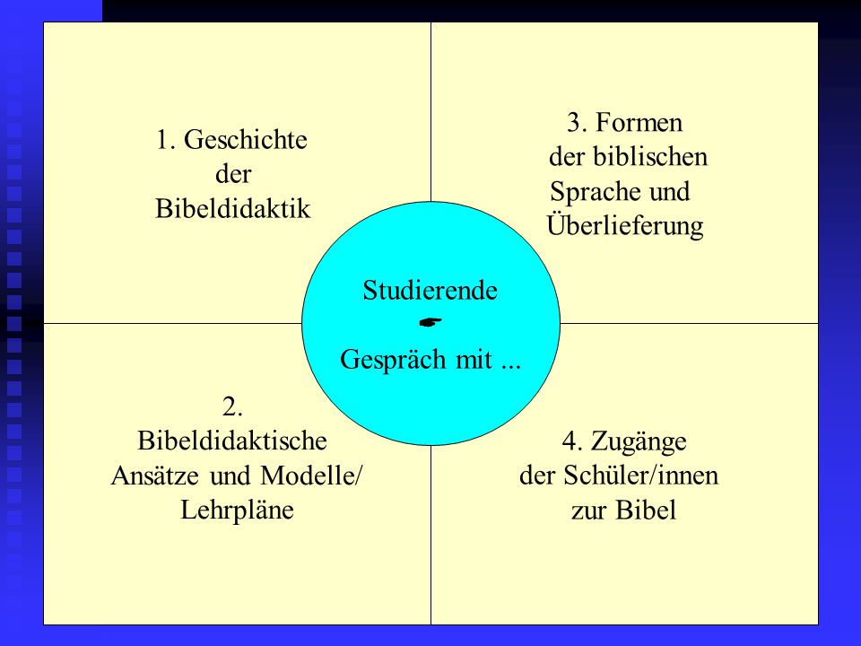 1. Geschichte der. Bibeldidaktik. 3. Formen. der biblischen. Sprache und. Überlieferung. Studierende.