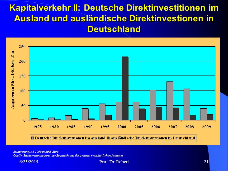 Kapitalverkehr II: Deutsche Direktinvestitionen im Ausland und ausländische Direktinvestionen in Deutschland