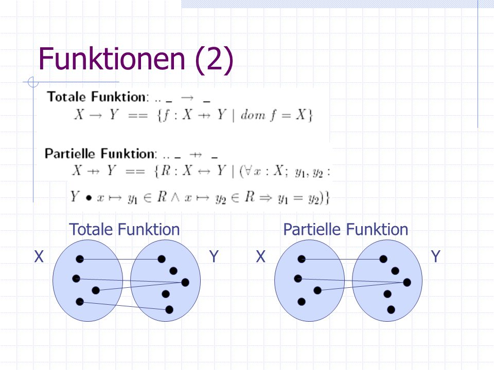 Funktionen (2) Totale Funktion Partielle Funktion X Y X Y