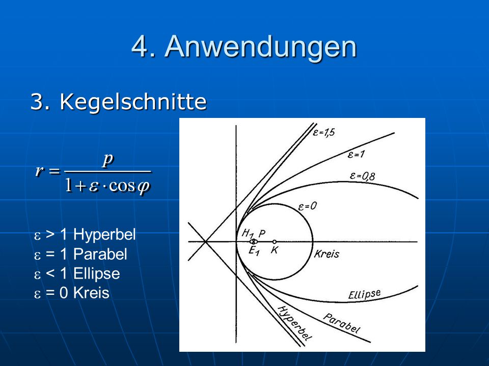 4. Anwendungen 3. Kegelschnitte  > 1 Hyperbel = 1 Parabel