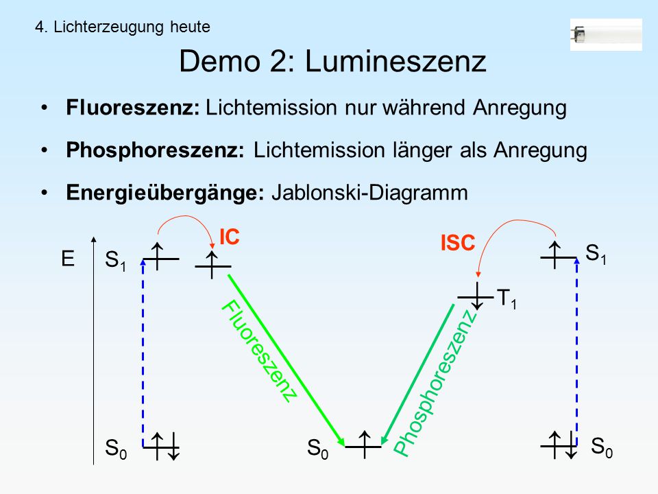 ↑ ↑ ↑ ↓ ↑↓ ↑ ↑↓ Demo 2: Lumineszenz