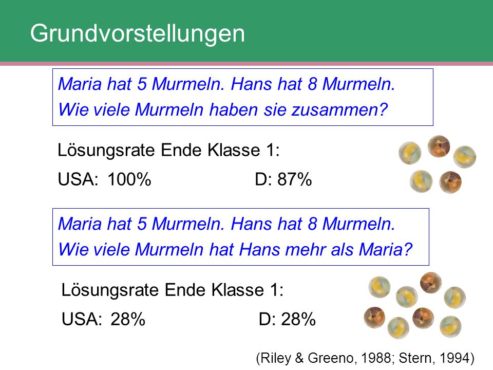 Grundvorstellungen Maria hat 5 Murmeln. Hans hat 8 Murmeln. Wie viele Murmeln haben sie zusammen Lösungsrate Ende Klasse 1: