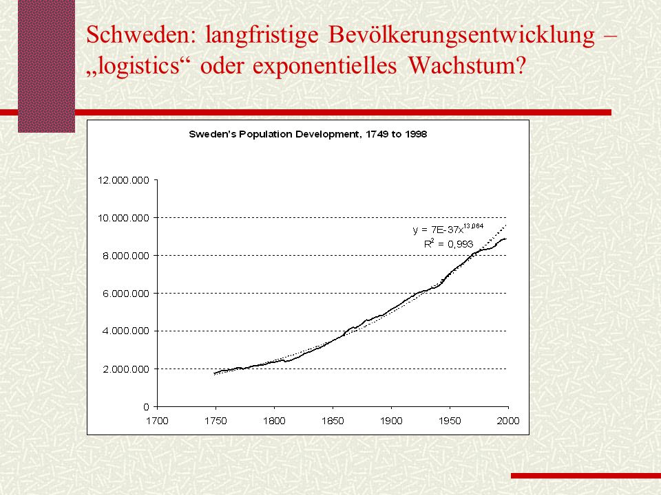 Schweden: langfristige Bevölkerungsentwicklung – „logistics oder exponentielles Wachstum