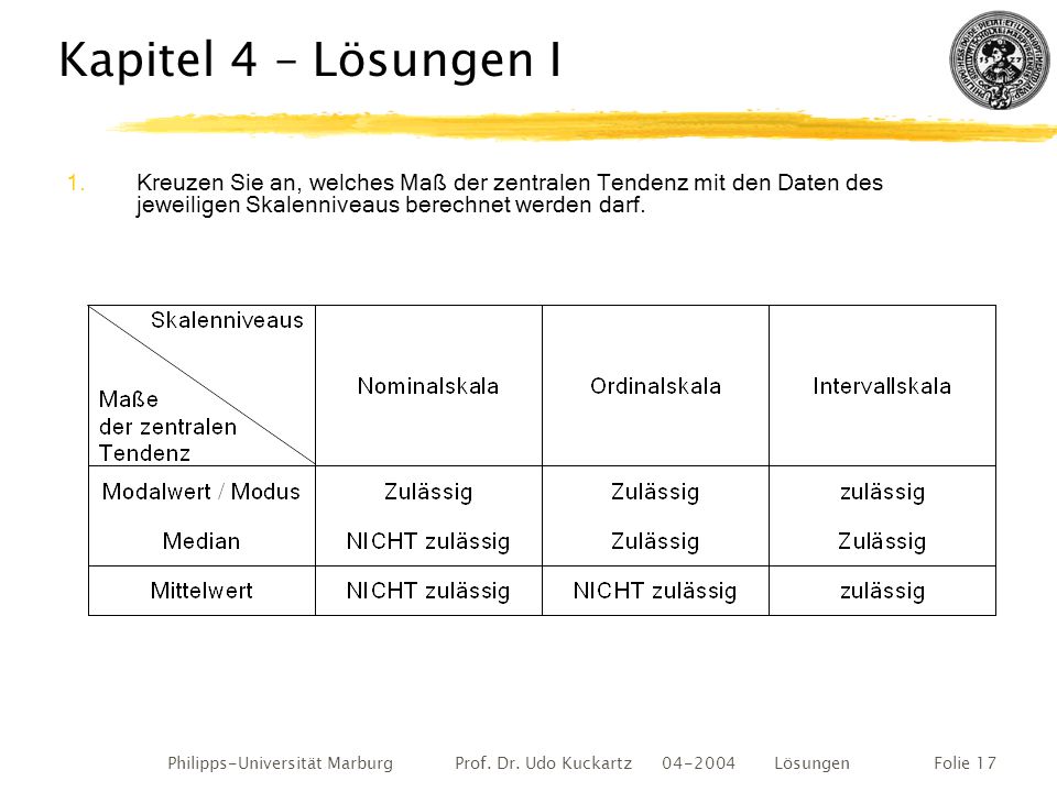 Kapitel 4 – Lösungen I Kreuzen Sie an, welches Maß der zentralen Tendenz mit den Daten des jeweiligen Skalenniveaus berechnet werden darf.