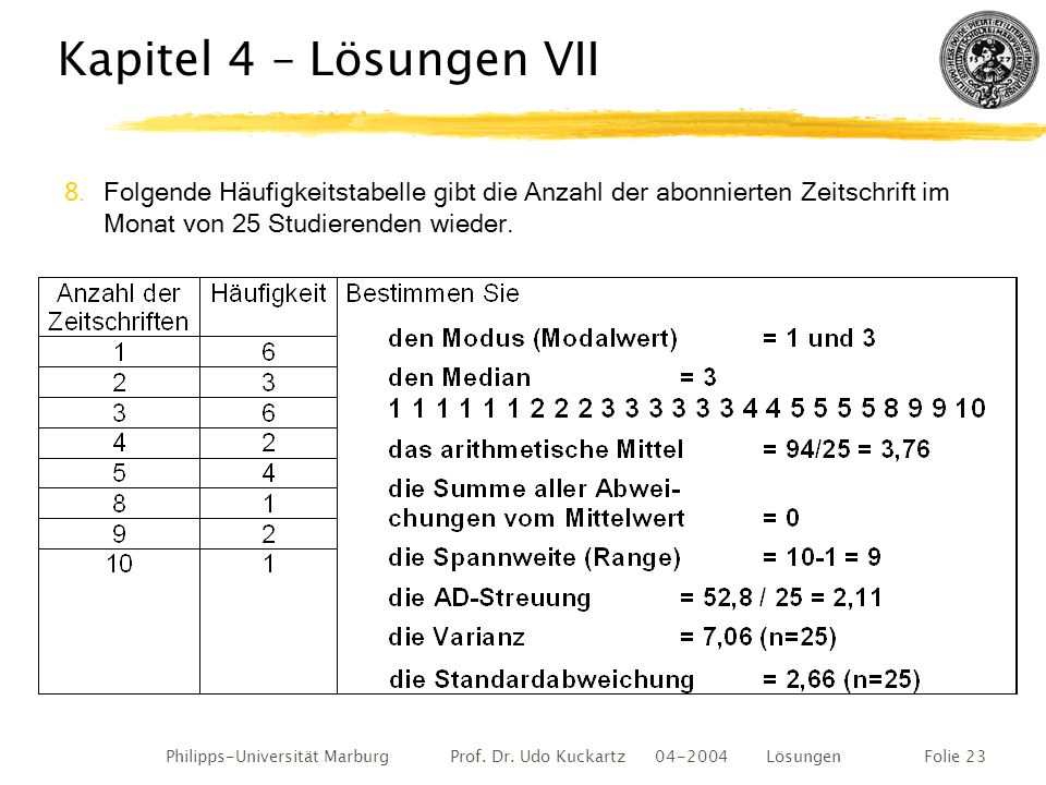 Kapitel 4 – Lösungen VII Folgende Häufigkeitstabelle gibt die Anzahl der abonnierten Zeitschrift im Monat von 25 Studierenden wieder.