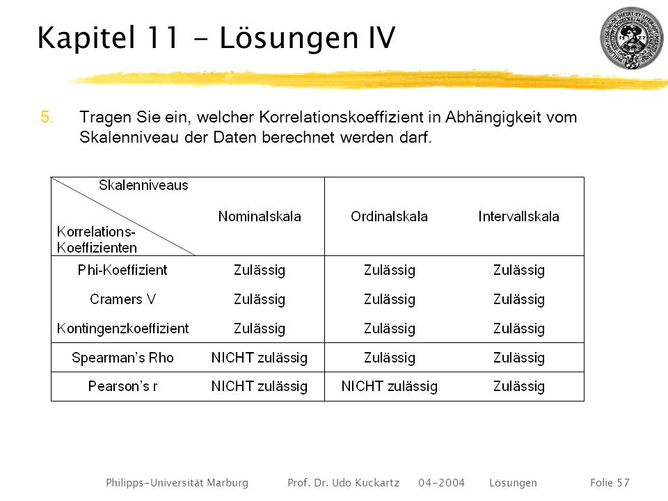 Kapitel 11 - Lösungen IV Tragen Sie ein, welcher Korrelationskoeffizient in Abhängigkeit vom Skalenniveau der Daten berechnet werden darf.