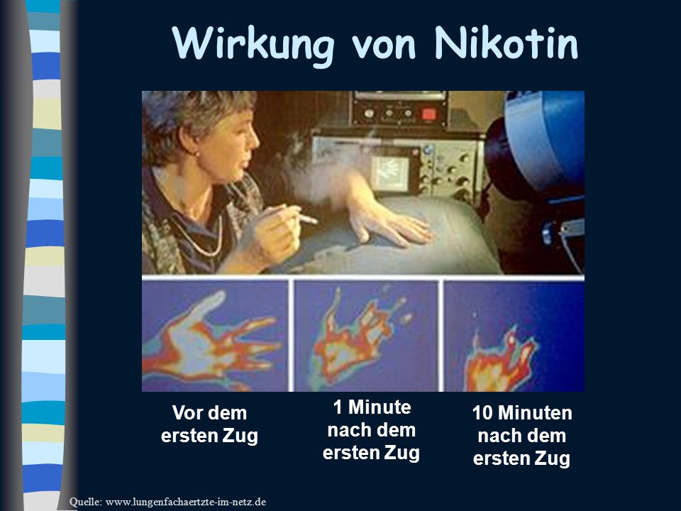 1 Minute nach dem ersten Zug 10 Minuten nach dem ersten Zug