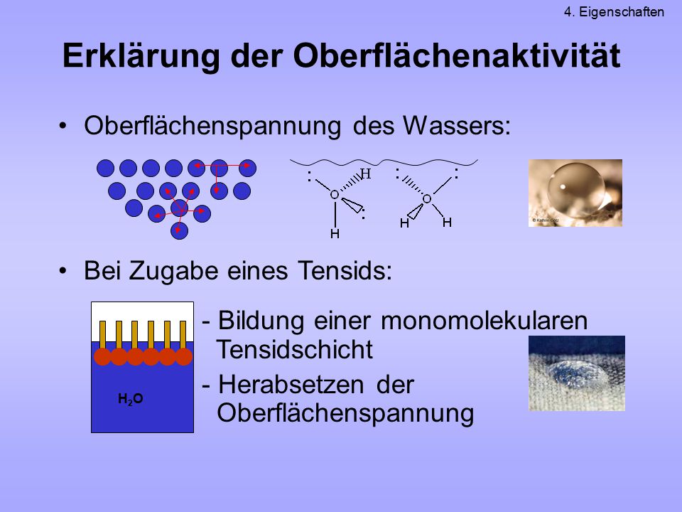 Erklärung der Oberflächenaktivität