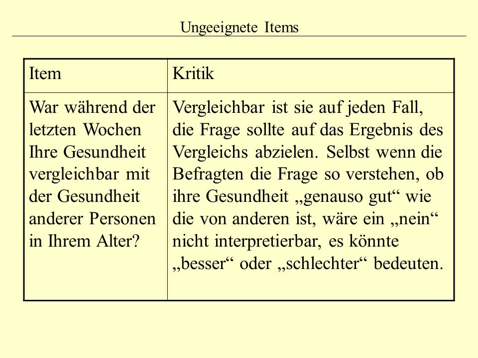 Ungeeignete Items Item. Kritik. War während der letzten Wochen Ihre Gesundheit vergleichbar mit der Gesundheit anderer Personen in Ihrem Alter
