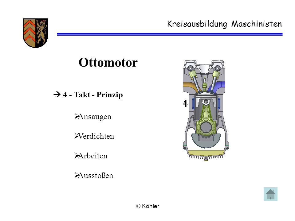 Ottomotor Kreisausbildung Maschinisten  4 - Takt - Prinzip Ansaugen