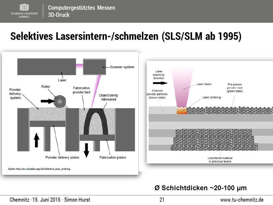 Selektives Lasersintern-/schmelzen (SLS/SLM ab 1995)