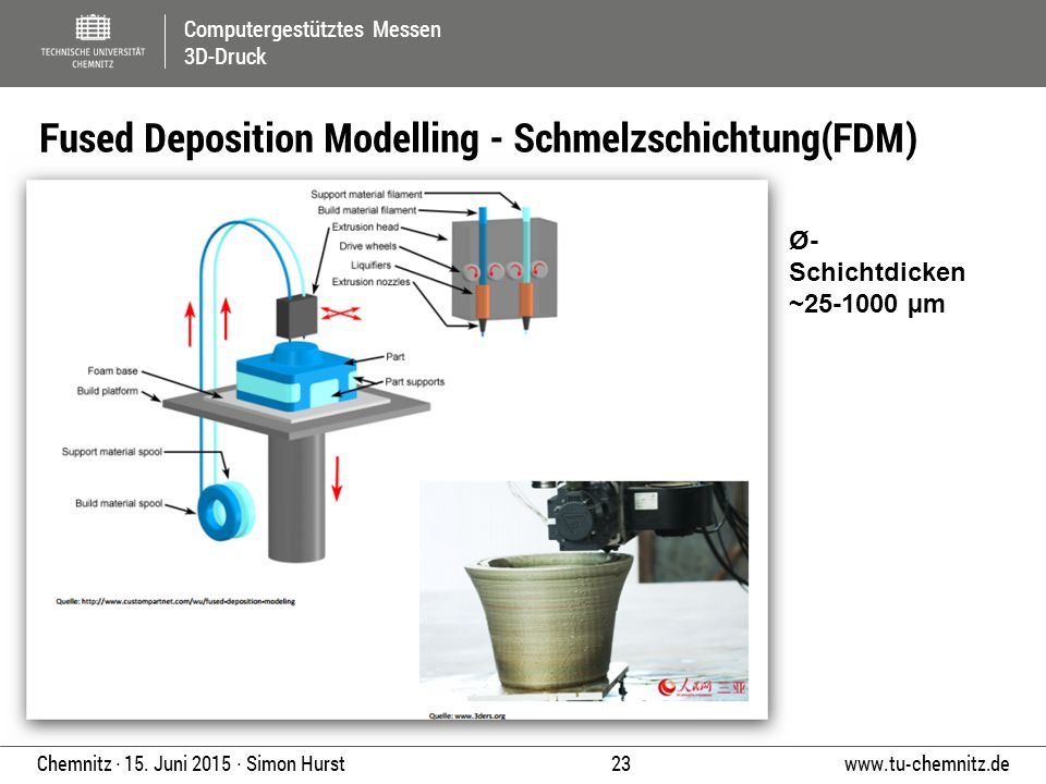 Fused Deposition Modelling - Schmelzschichtung(FDM)