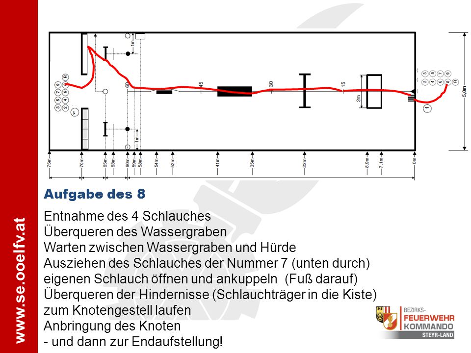 Aufgabe des 8 Entnahme des 4 Schlauches. Überqueren des Wassergraben. Warten zwischen Wassergraben und Hürde.