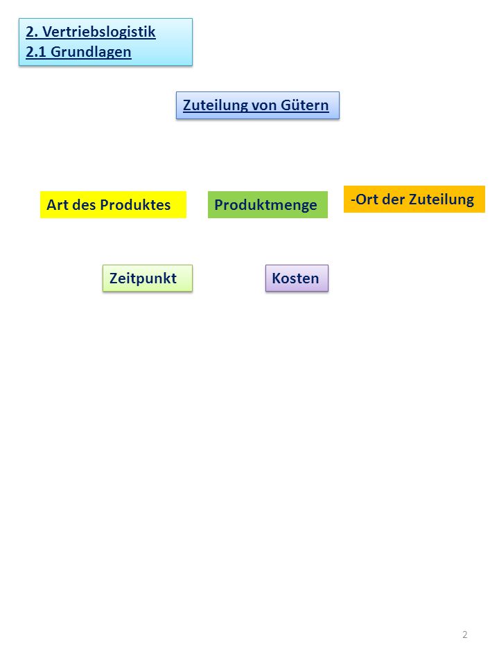2. Vertriebslogistik 2.1 Grundlagen. Zuteilung von Gütern. Ort der Zuteilung. Art des Produktes.