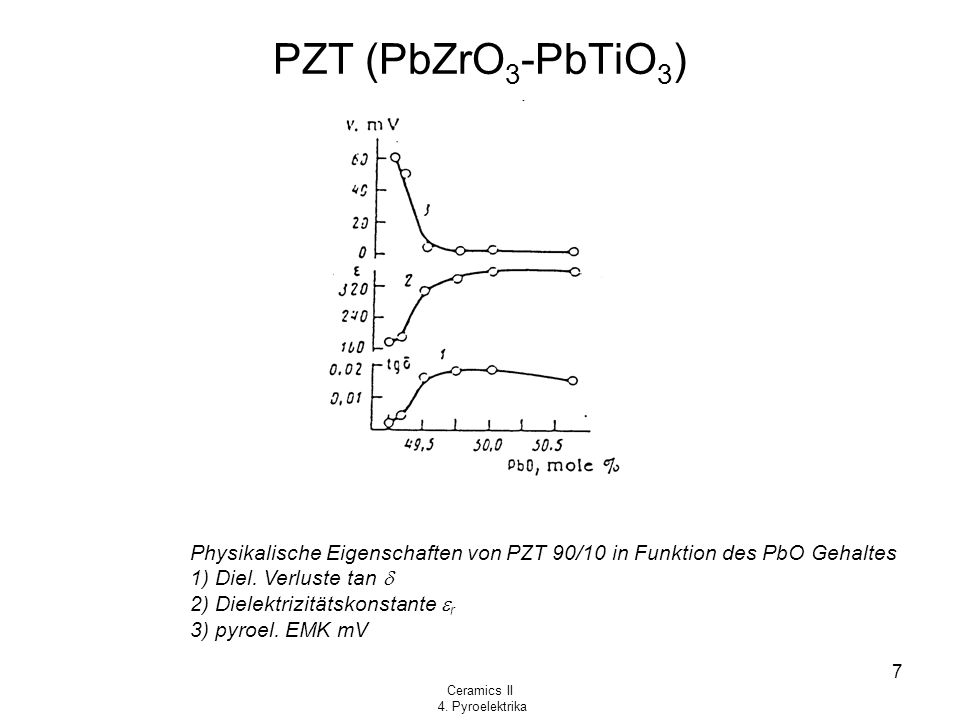 PZT (PbZrO3-PbTiO3) Physikalische Eigenschaften von PZT 90/10 in Funktion des PbO Gehaltes. 1) Diel. Verluste tan d.
