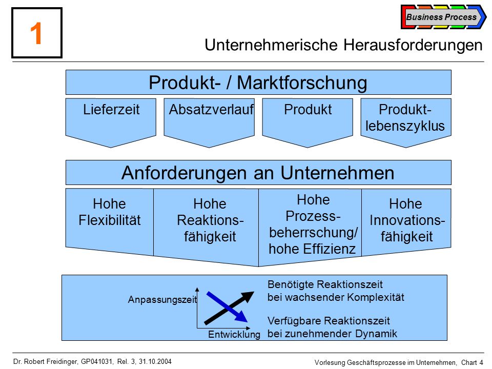 1 Produkt- / Marktforschung Anforderungen an Unternehmen
