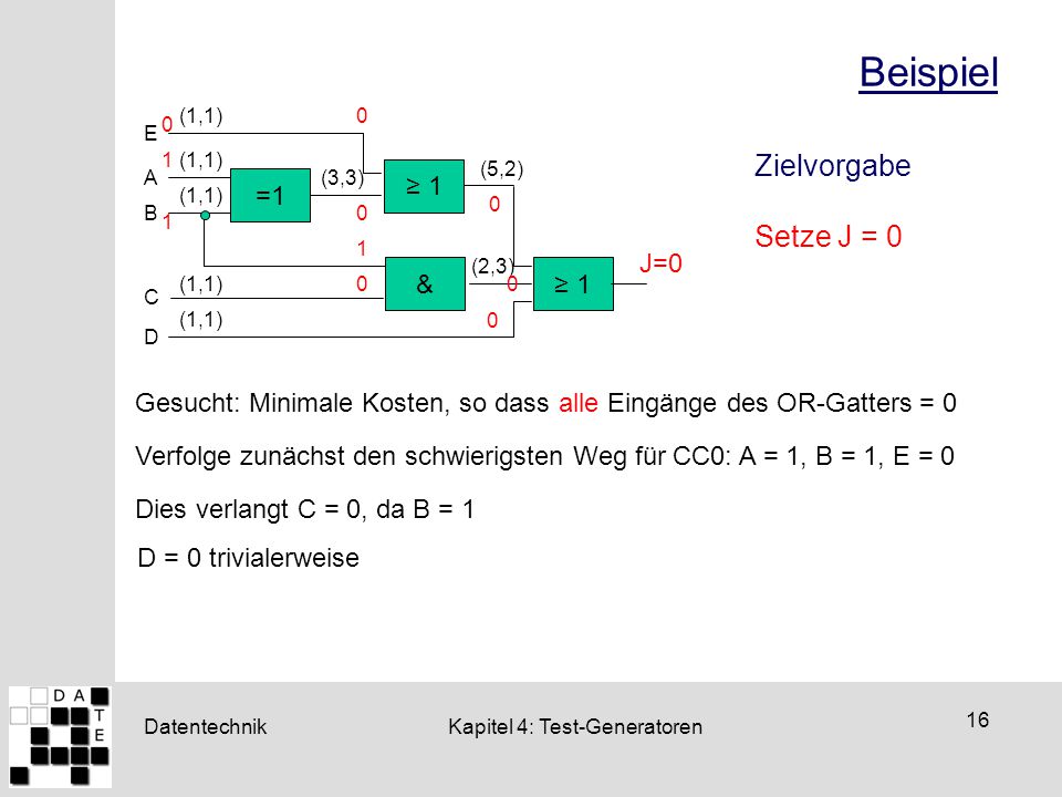 Beispiel Zielvorgabe Setze J = 0 ≥ 1 =1 J=0 & ≥ 1