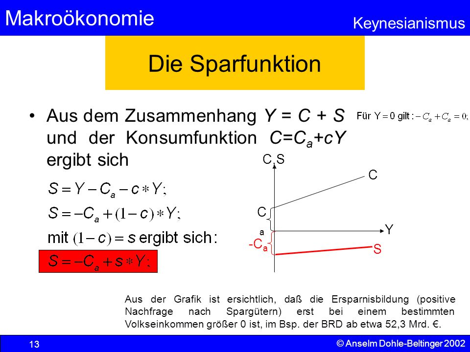 Die Sparfunktion Aus dem Zusammenhang Y = C + S und der Konsumfunktion C=Ca+cY ergibt sich. C,S. C.