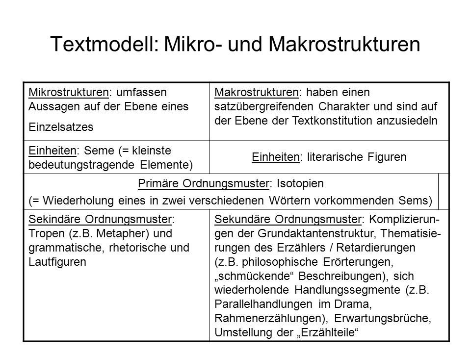 Textmodell: Mikro- und Makrostrukturen