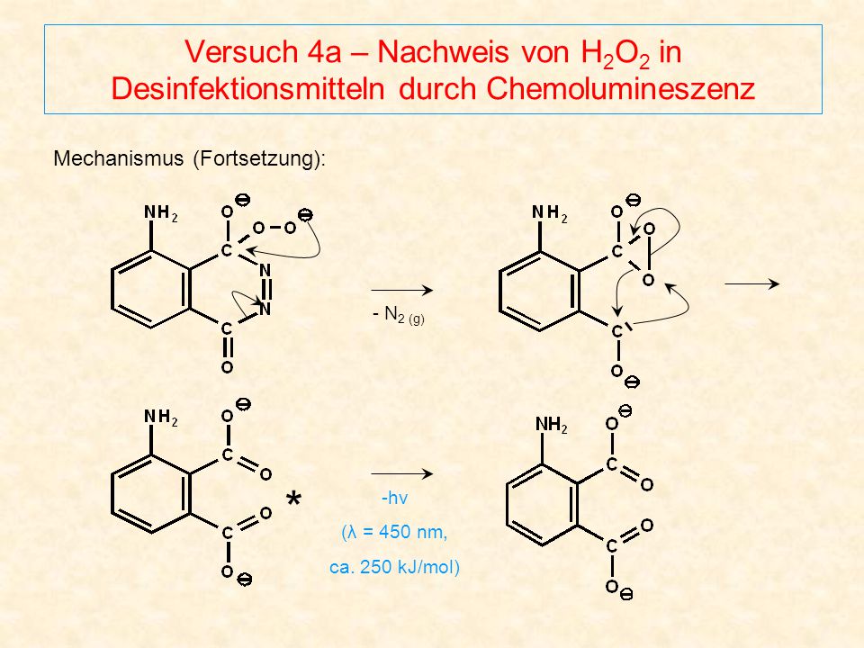 Versuch 4a – Nachweis von H2O2 in Desinfektionsmitteln durch Chemolumineszenz
