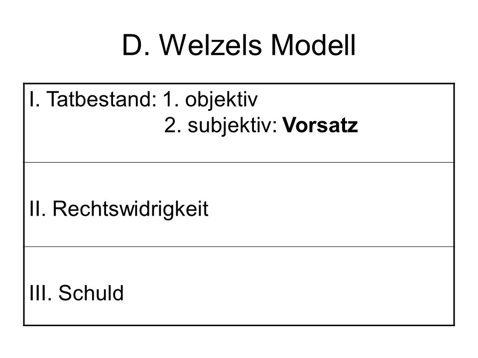 D. Welzels Modell I. Tatbestand: 1. objektiv 2. subjektiv: Vorsatz
