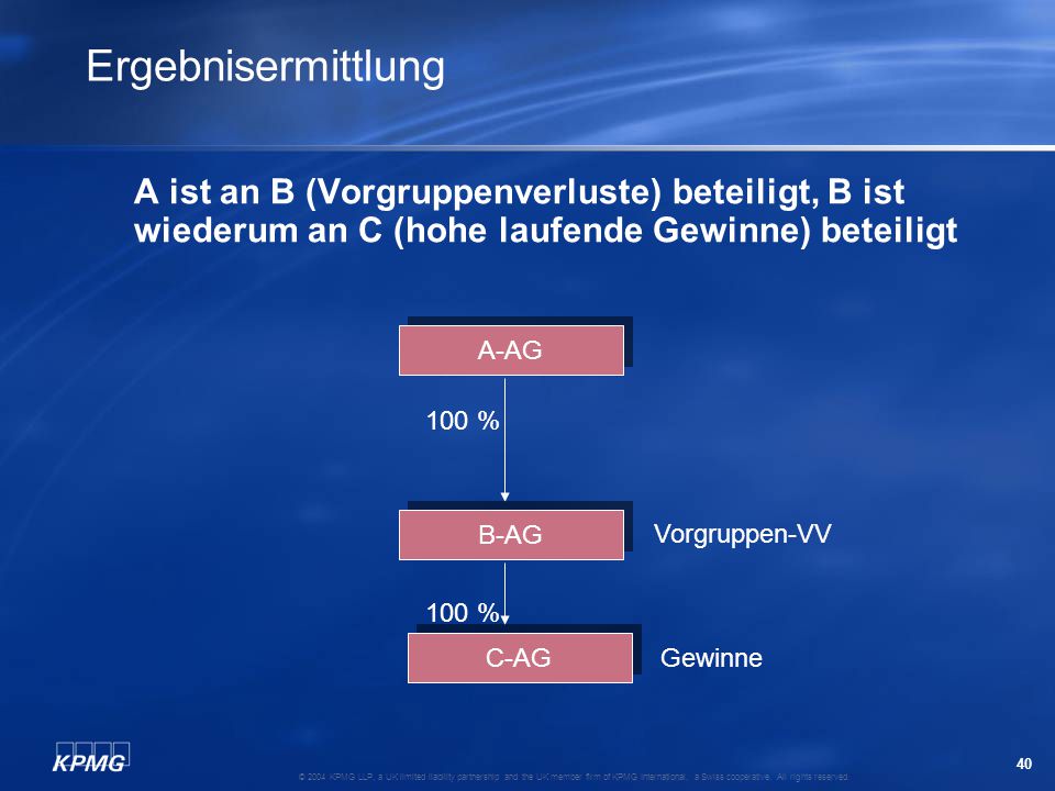 Ergebnisermittlung A ist an B (Vorgruppenverluste) beteiligt, B ist wiederum an C (hohe laufende Gewinne) beteiligt.