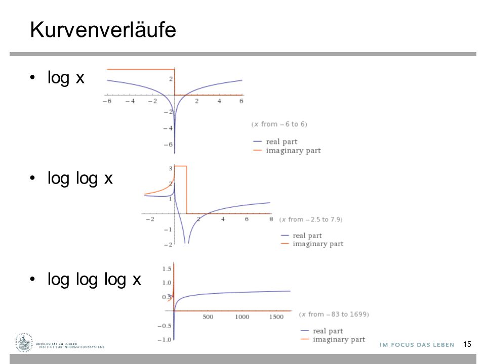 Kurvenverläufe log x log log x log log log x