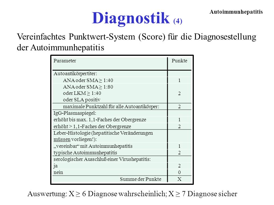 Diagnostik (4) Autoimmunhepatitis. Vereinfachtes Punktwert-System (Score) für die Diagnosestellung der Autoimmunhepatitis.
