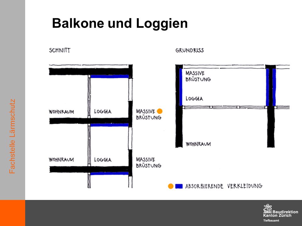 Balkone und Loggien