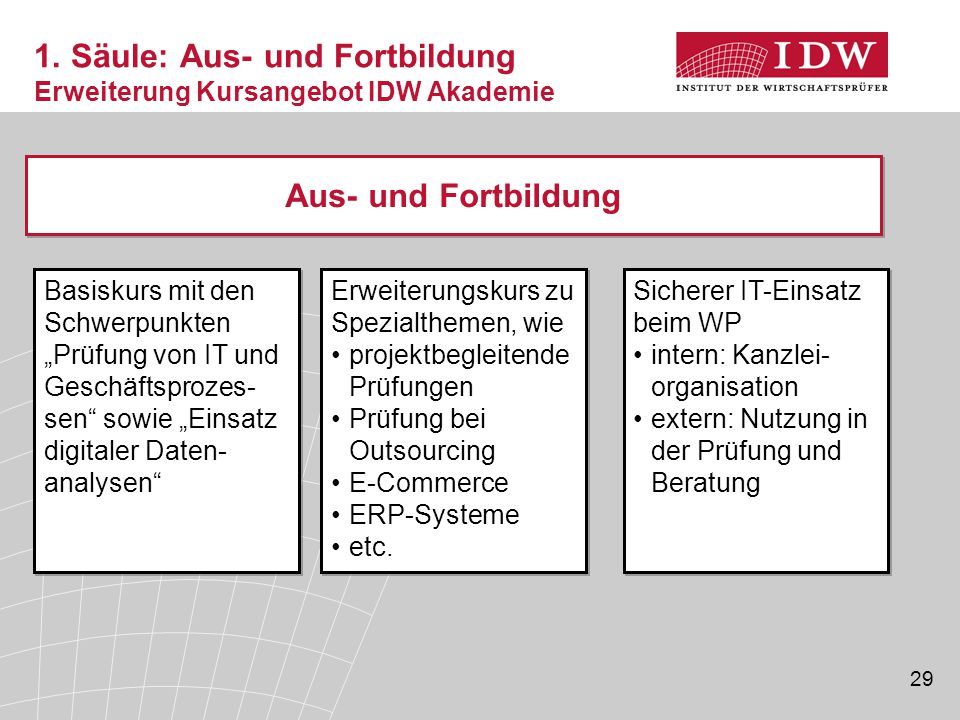 1. Säule: Aus- und Fortbildung Erweiterung Kursangebot IDW Akademie