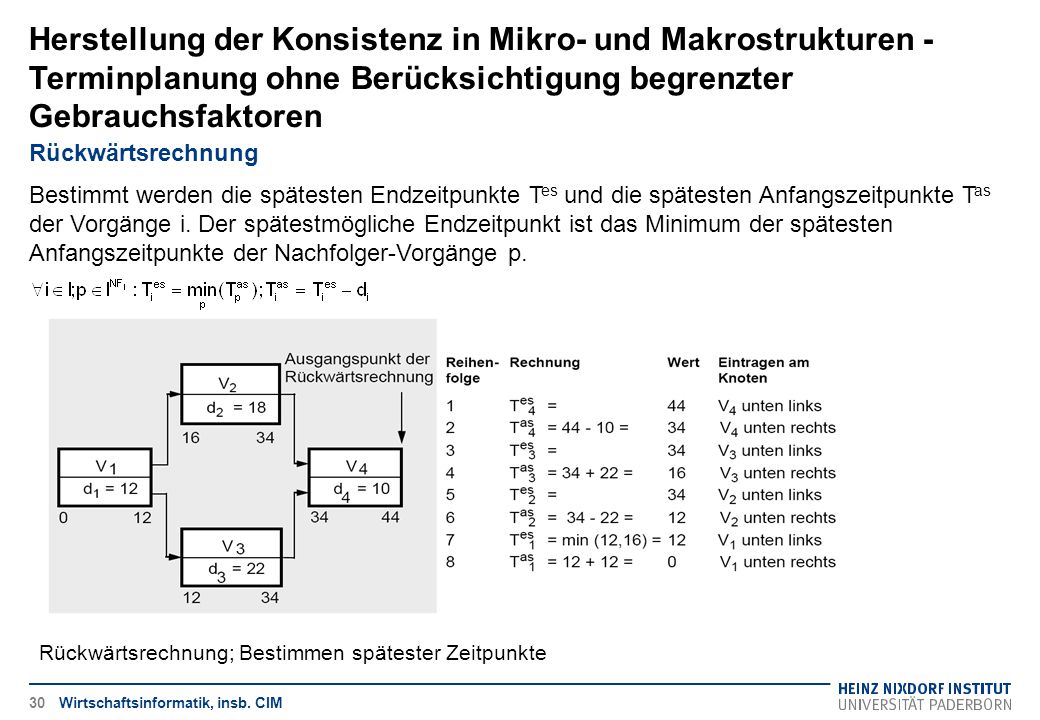 Herstellung der Konsistenz in Mikro- und Makrostrukturen - Terminplanung ohne Berücksichtigung begrenzter Gebrauchsfaktoren