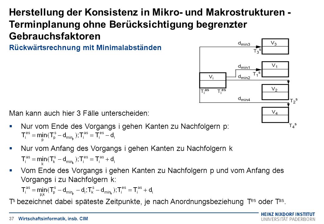 Herstellung der Konsistenz in Mikro- und Makrostrukturen - Terminplanung ohne Berücksichtigung begrenzter Gebrauchsfaktoren