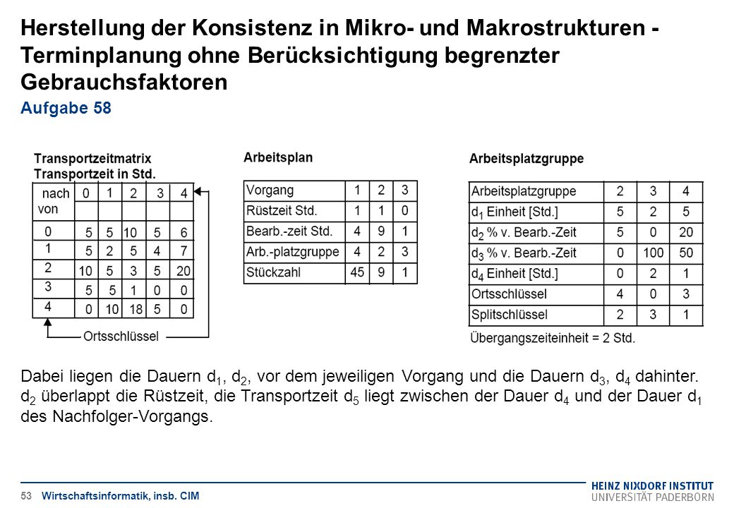 Herstellung der Konsistenz in Mikro- und Makrostrukturen - Terminplanung ohne Berücksichtigung begrenzter Gebrauchsfaktoren