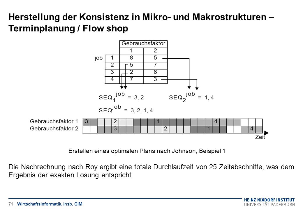 Herstellung der Konsistenz in Mikro- und Makrostrukturen – Terminplanung / Flow shop