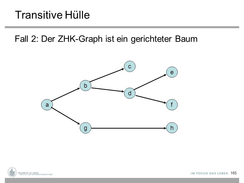 Transitive Hülle Fall 2: Der ZHK-Graph ist ein gerichteter Baum c e b