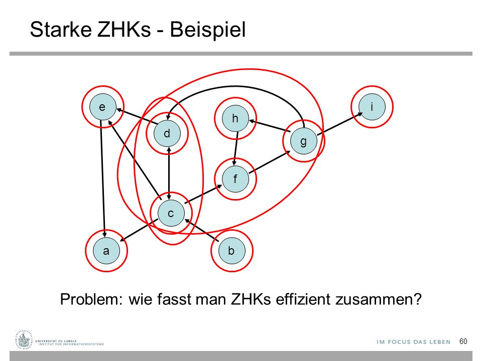 Starke ZHKs - Beispiel Problem: wie fasst man ZHKs effizient zusammen