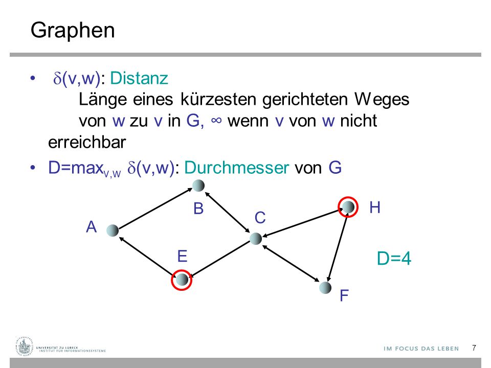 Graphen (v,w): Distanz Länge eines kürzesten gerichteten Weges von w zu v in G, ∞ wenn v von w nicht erreichbar.