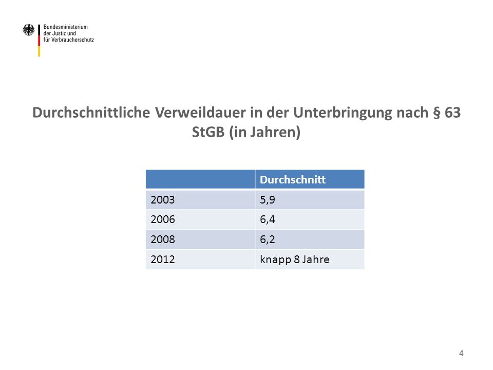Durchschnittliche Verweildauer in der Unterbringung nach § 63 StGB (in Jahren)