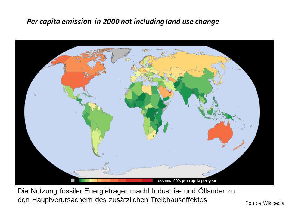 Per capita emission in 2000 not including land use change