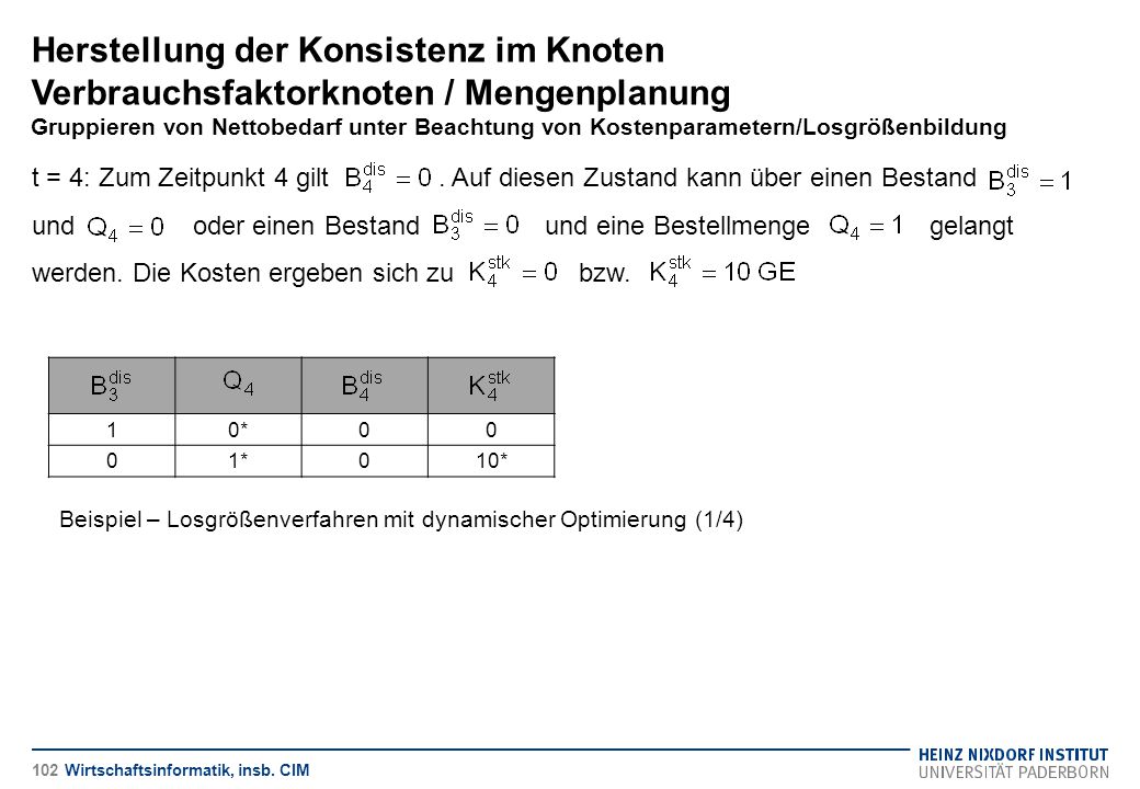Herstellung der Konsistenz im Knoten Verbrauchsfaktorknoten / Mengenplanung Gruppieren von Nettobedarf unter Beachtung von Kostenparametern/Losgrößenbildung