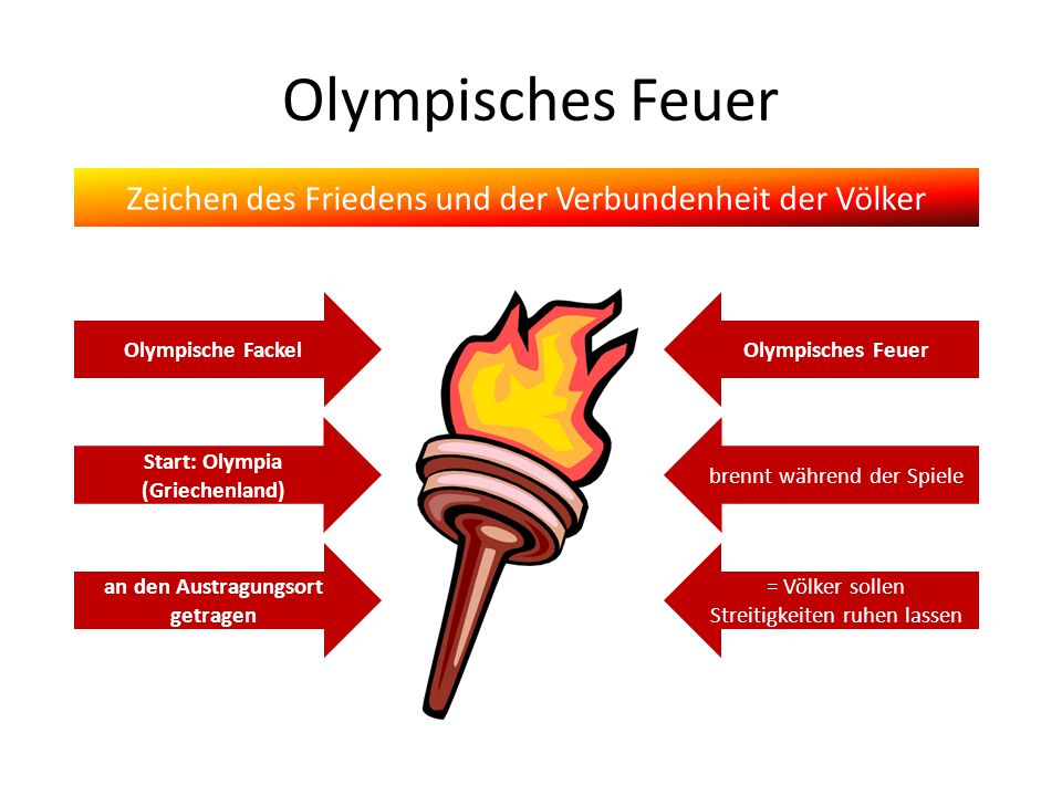 Start: Olympia (Griechenland) an den Austragungsort getragen