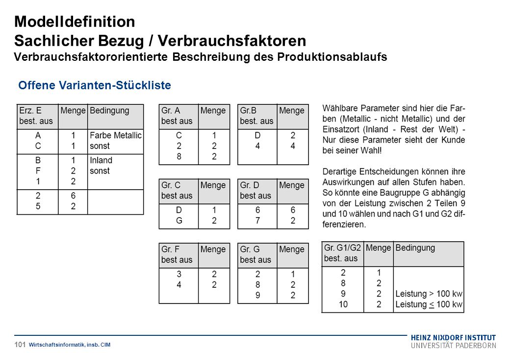 Modelldefinition Sachlicher Bezug / Verbrauchsfaktoren Verbrauchsfaktororientierte Beschreibung des Produktionsablaufs