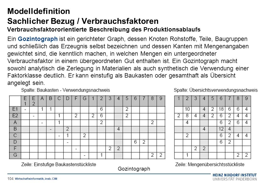 Modelldefinition Sachlicher Bezug / Verbrauchsfaktoren Verbrauchsfaktororientierte Beschreibung des Produktionsablaufs