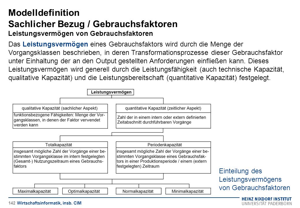 Modelldefinition Sachlicher Bezug / Gebrauchsfaktoren Leistungsvermögen von Gebrauchsfaktoren