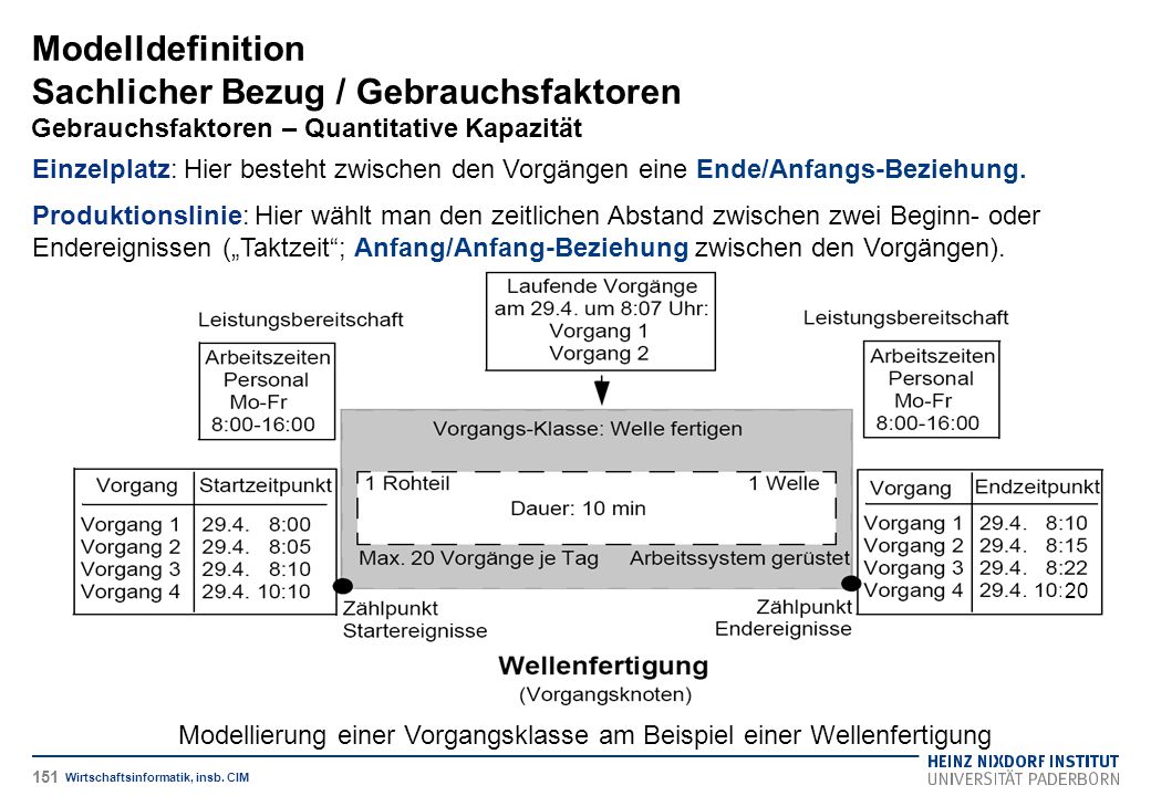 Modelldefinition Sachlicher Bezug / Gebrauchsfaktoren Gebrauchsfaktoren – Quantitative Kapazität
