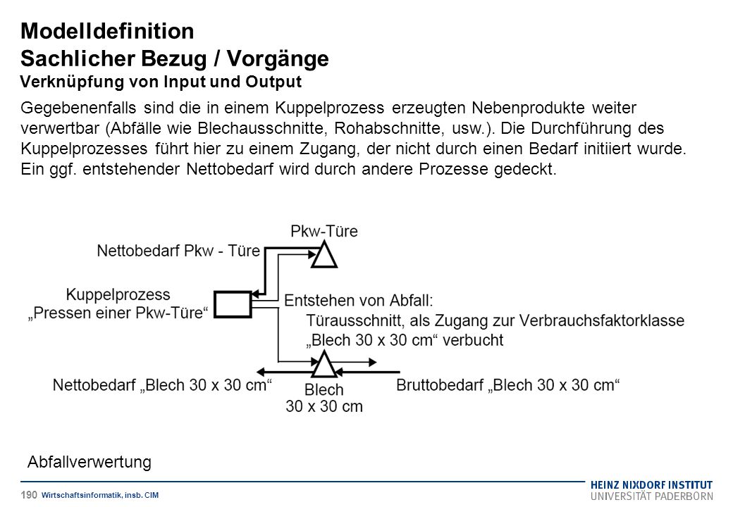 Modelldefinition Sachlicher Bezug / Vorgänge Verknüpfung von Input und Output