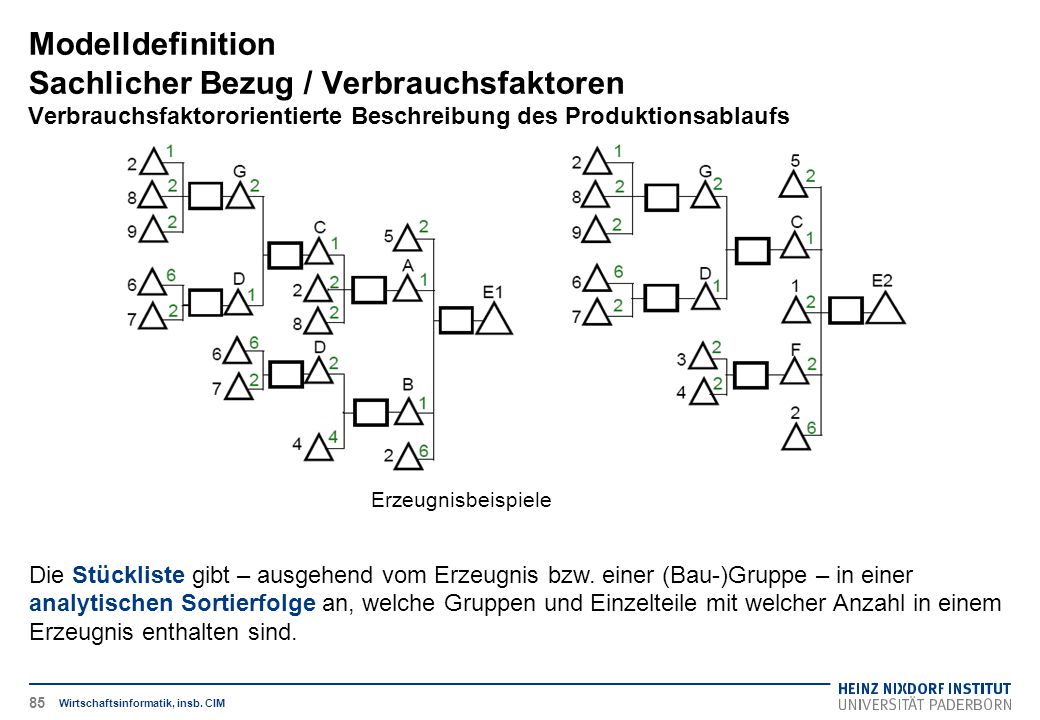 Modelldefinition Sachlicher Bezug / Verbrauchsfaktoren Verbrauchsfaktororientierte Beschreibung des Produktionsablaufs