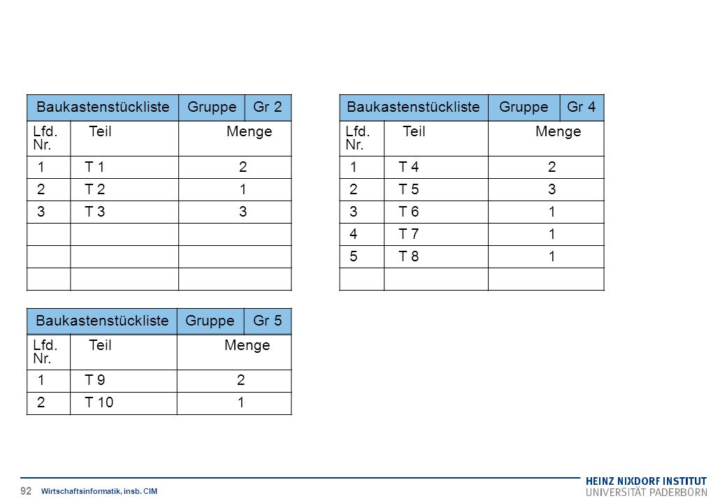 Baukastenstückliste Gruppe Gr 2 Lfd. Nr. Teil Menge 1 T 1 2 T 2 3 T 3